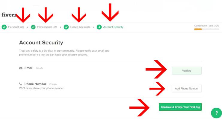 verify fiverr email id and phone no