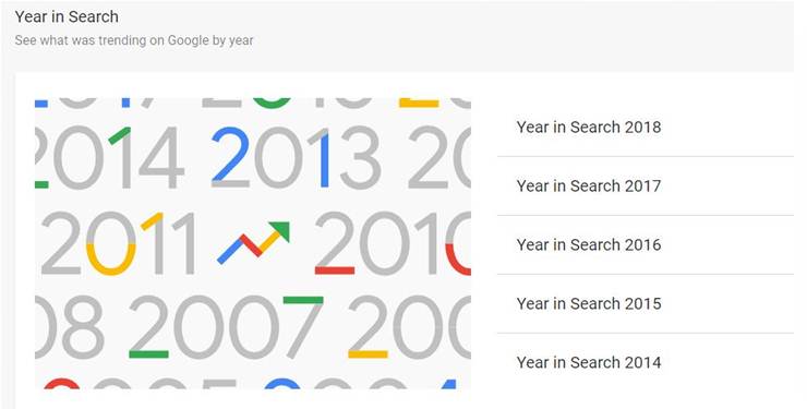 Google yearly trends