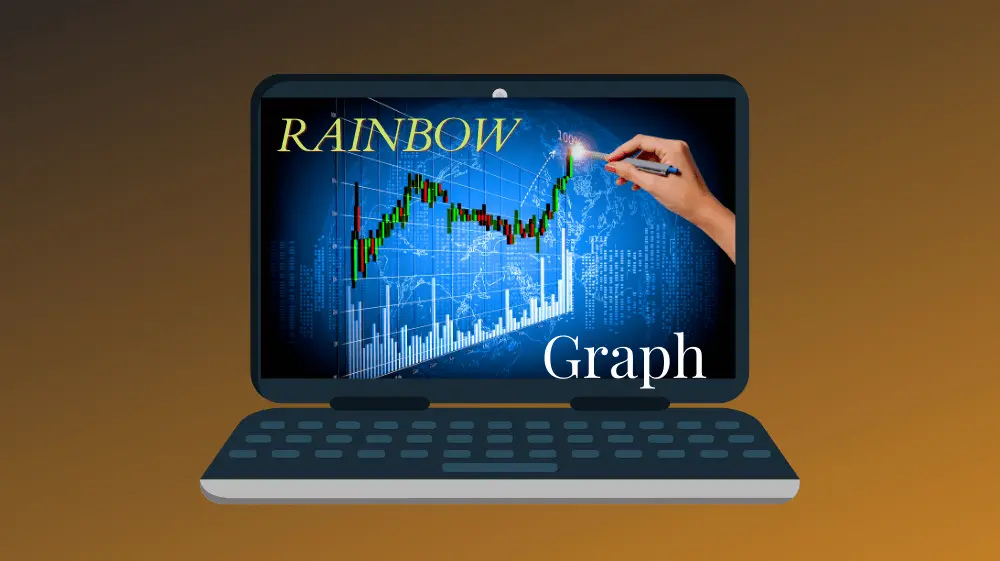 Bitcoin Rainbow graph